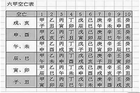 奇門遁甲 空亡|奇门遁甲知识 